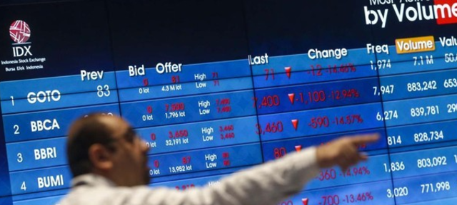 IHSG Terbang Tinggi, Tembus ke Level 7.030